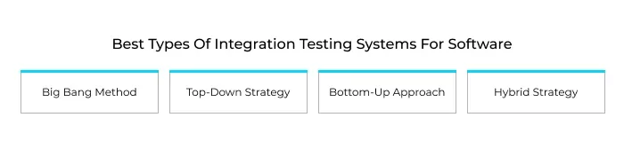 4 types of software integration testing systems