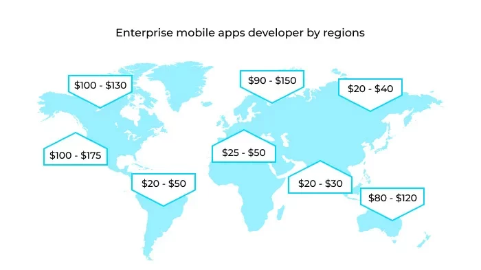 enterprise mobile app developer rates by regions from blog