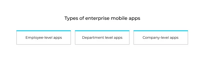 types of enterprise mobile apps from blog